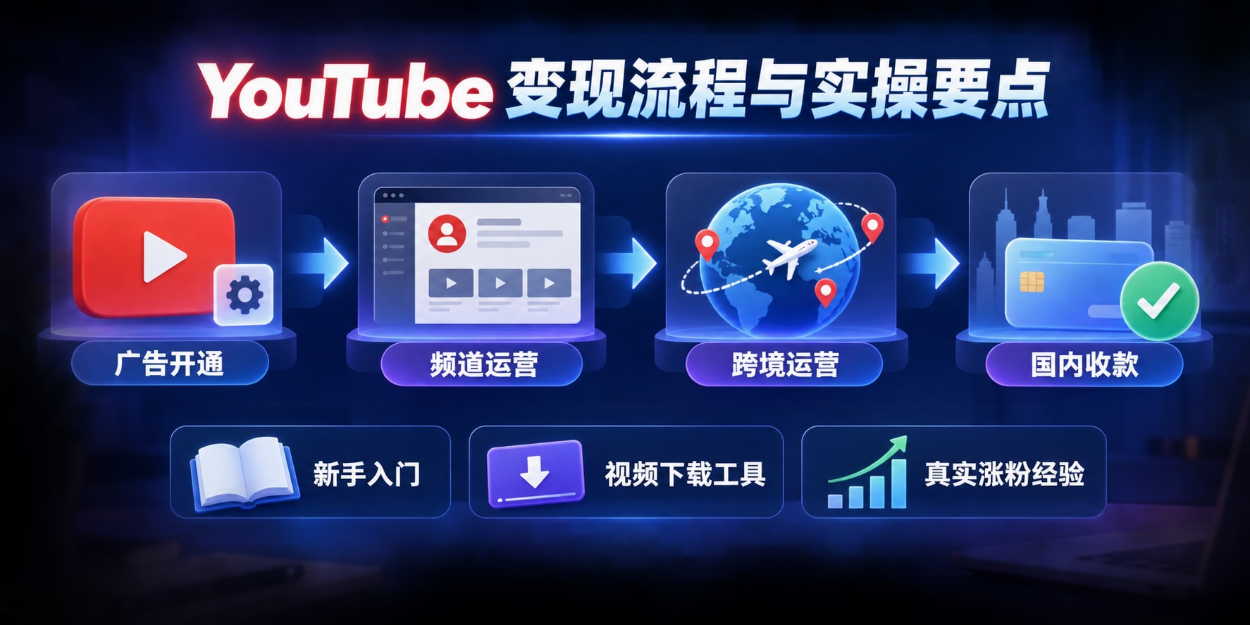 油管小白教程
