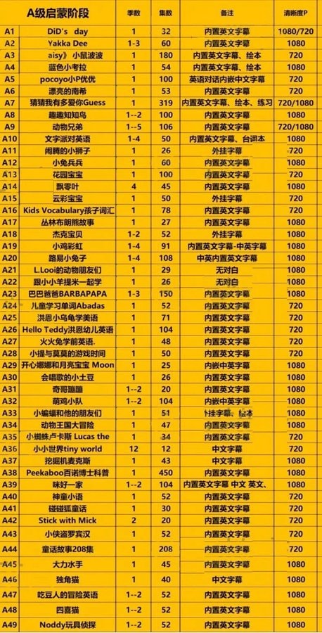 少儿英语启蒙合集