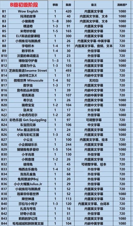 少儿英语启蒙合集