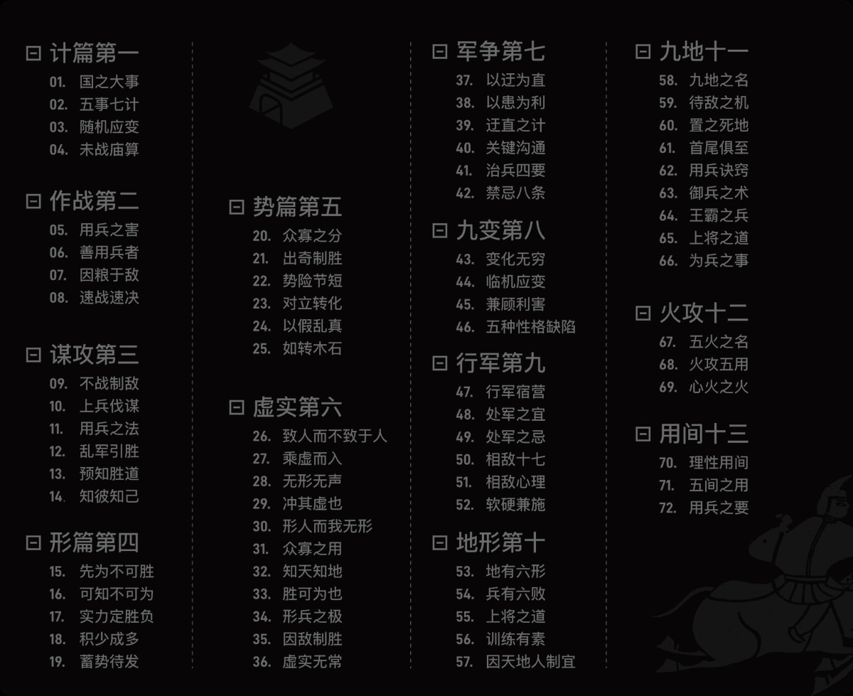 《万物皆模型之孙子兵法72篇》：用72张思维模型图，把孙子兵法战略智慧可视化