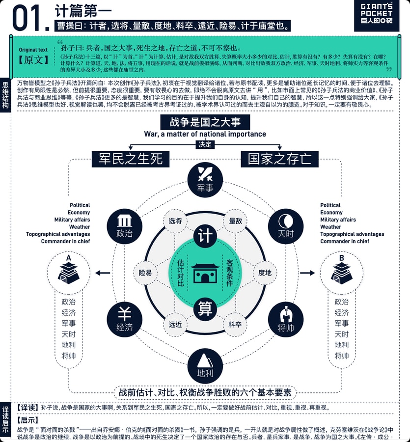 《万物皆模型之孙子兵法72篇》：用72张思维模型图，把孙子兵法战略智慧可视化