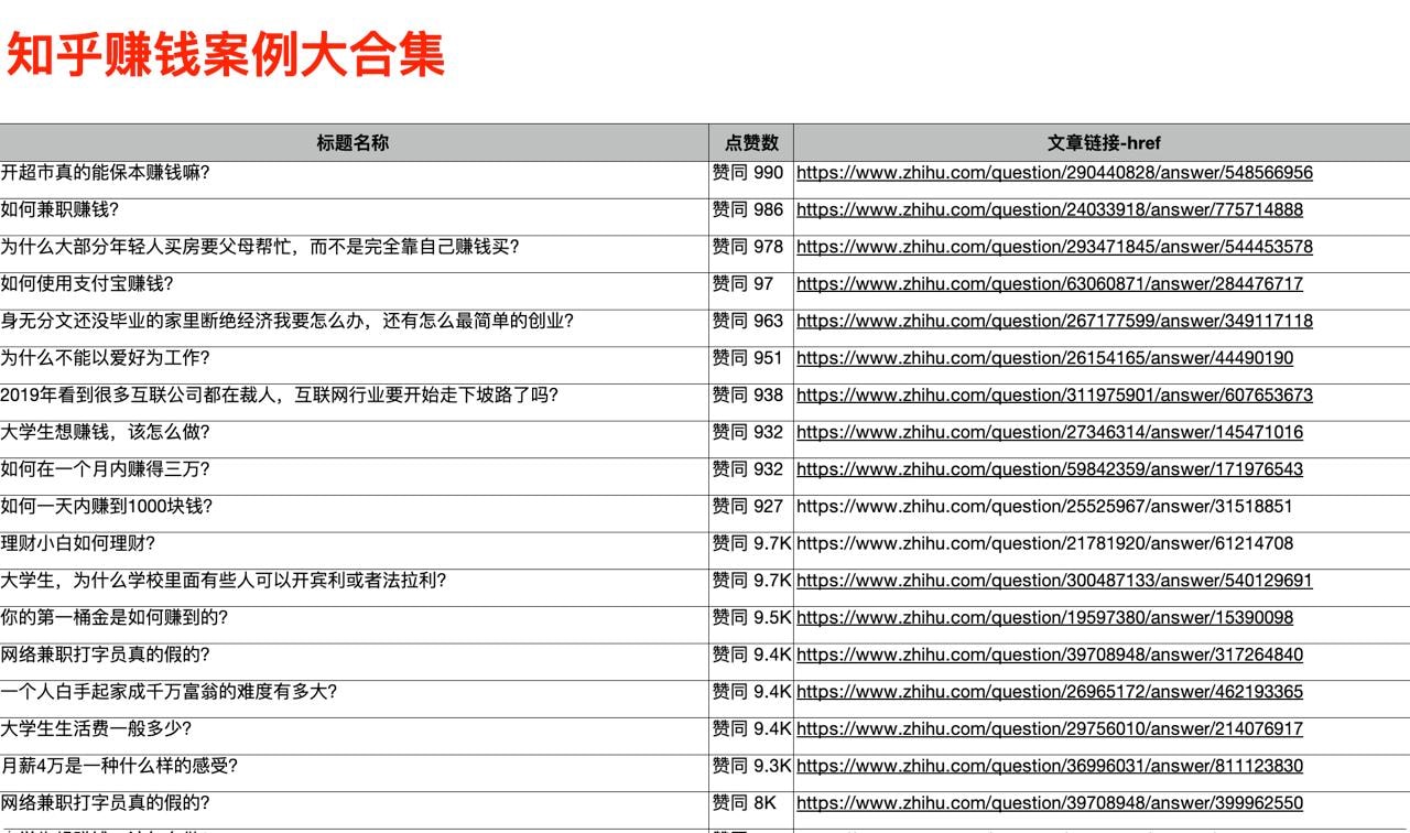 赚钱案例.xlsl