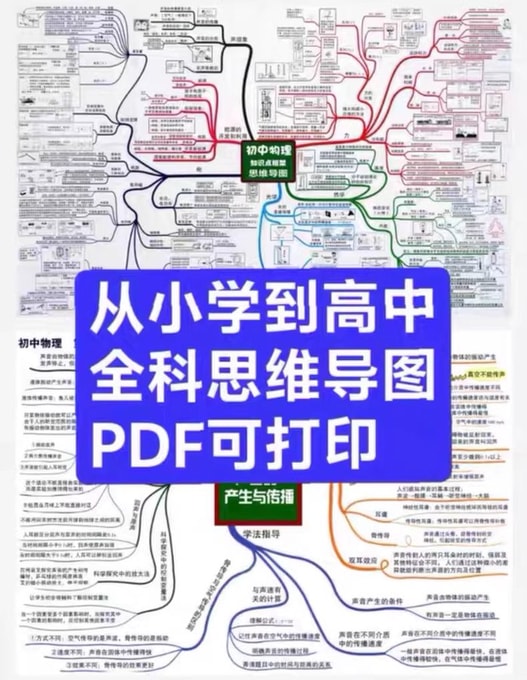 从小学到高中全学科思维导图（可下载打印）