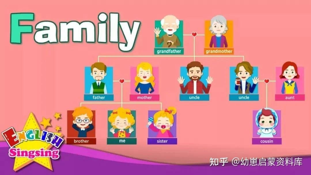 English singsing英语启蒙